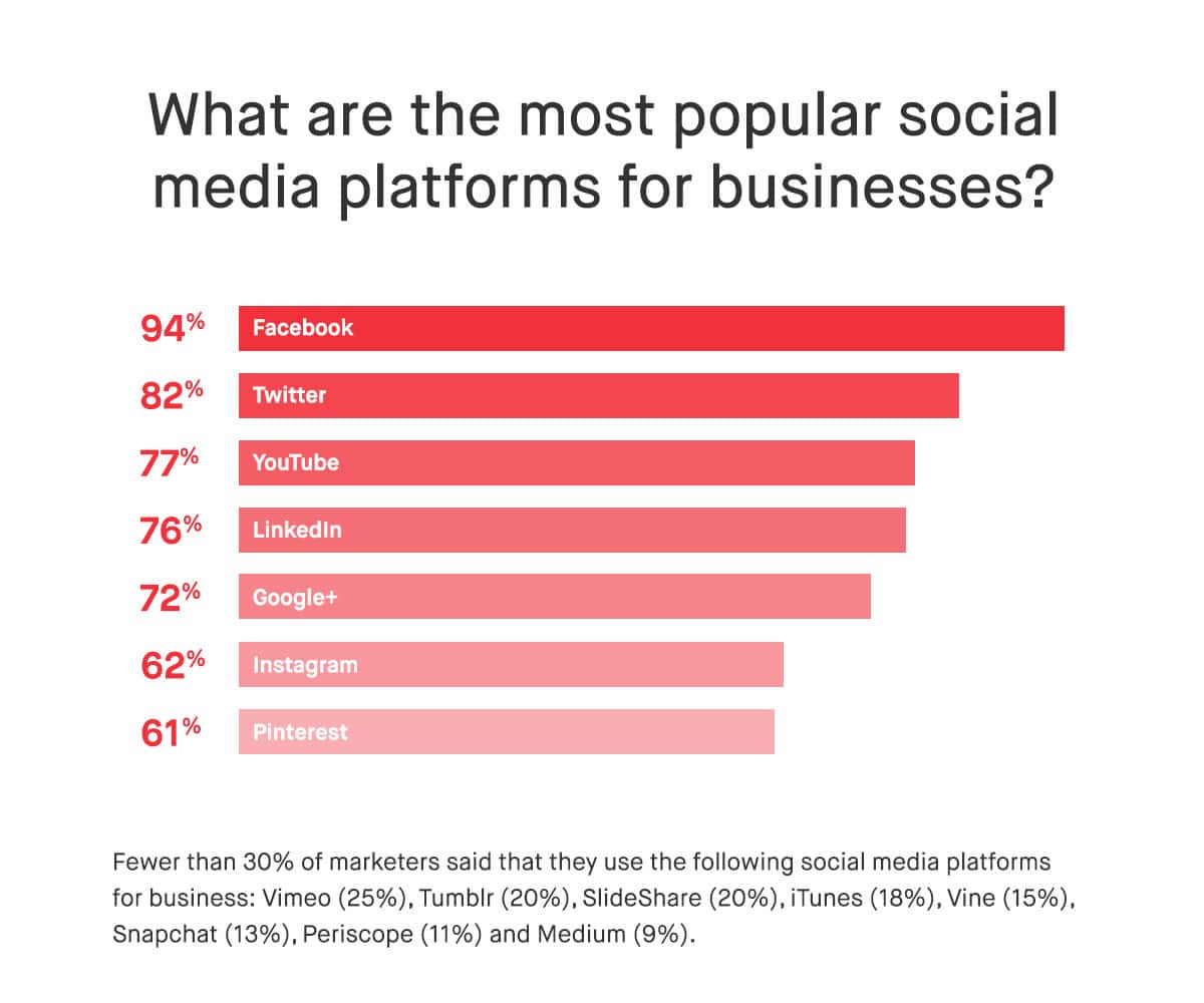 SocialGraph